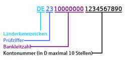 iban-rechner-grafik iban-rechner-grafik